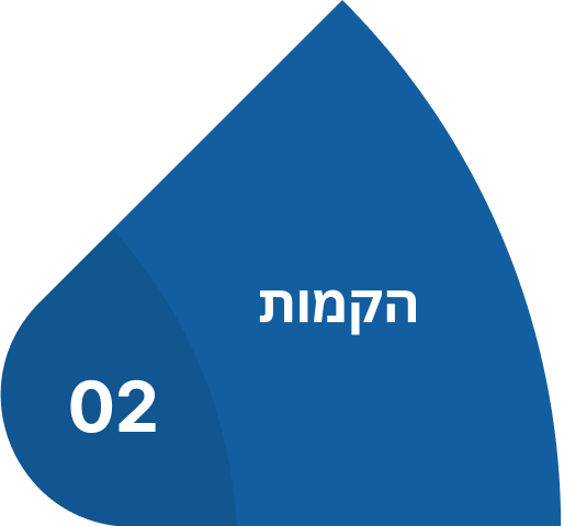 הקמות